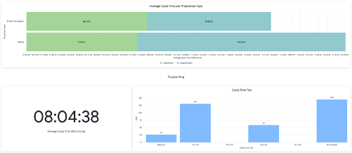 Copywriting Cycle Time-1